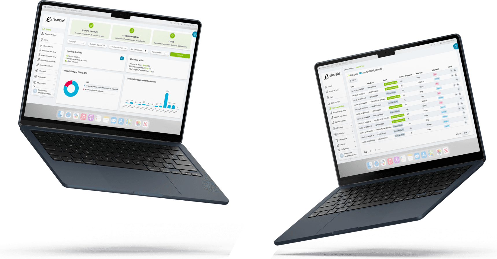 Equipements inutilisés